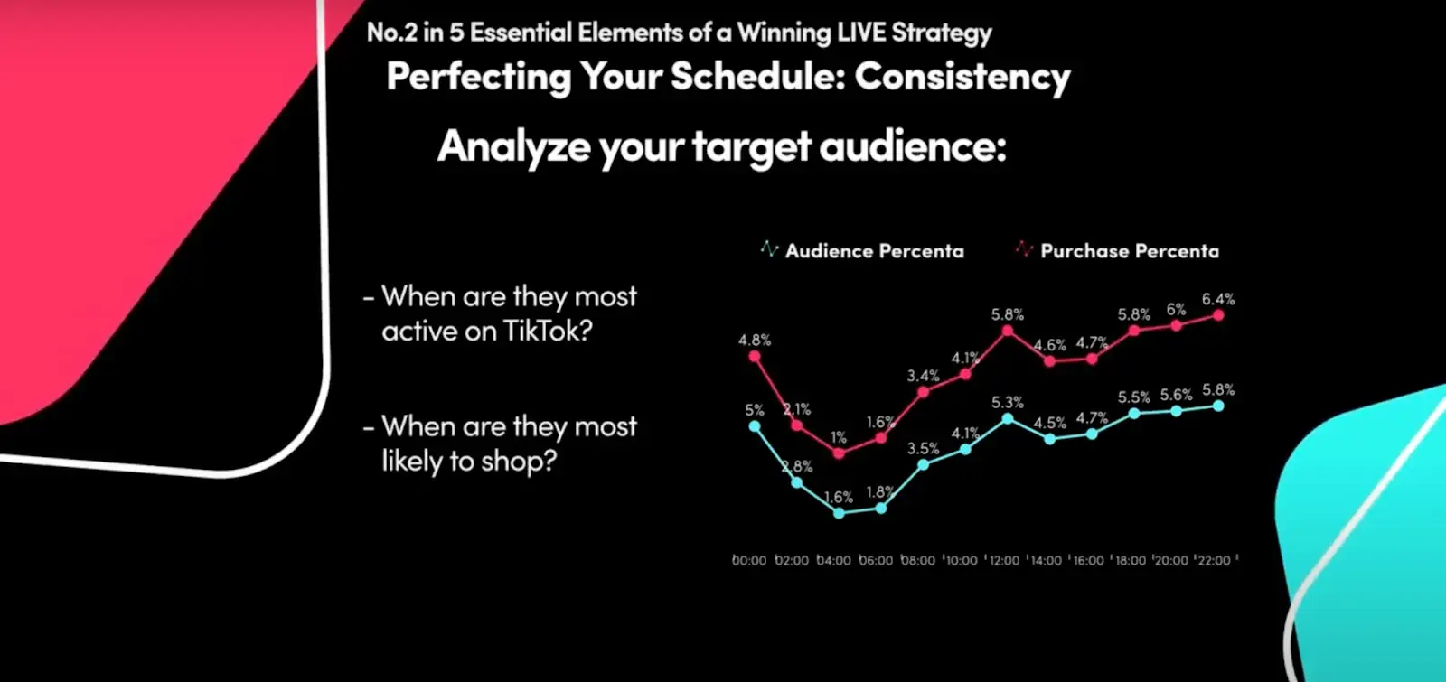 perfecting your schedule for live streaming