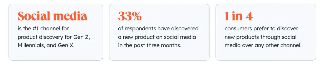 consumers’ preferences and behavior on social media