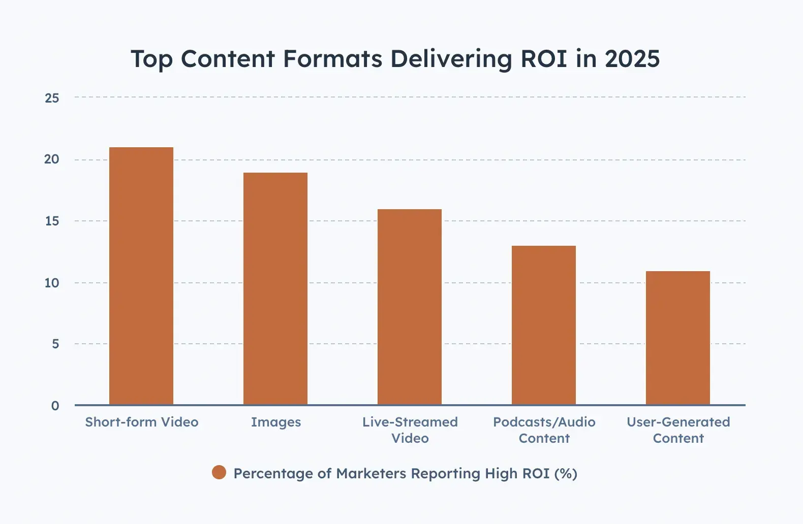 the 2025 state of marketing report