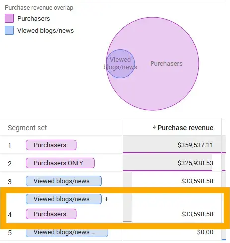 screenshot from g4 shows how you can use reports to measure the impact of components that make a good website. a good website is only effective if it performs.