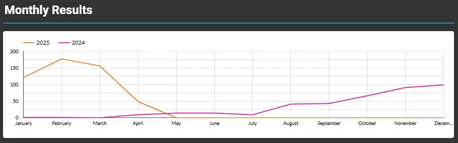 graph shows how geo is increasing visibility in generative ai search engines.