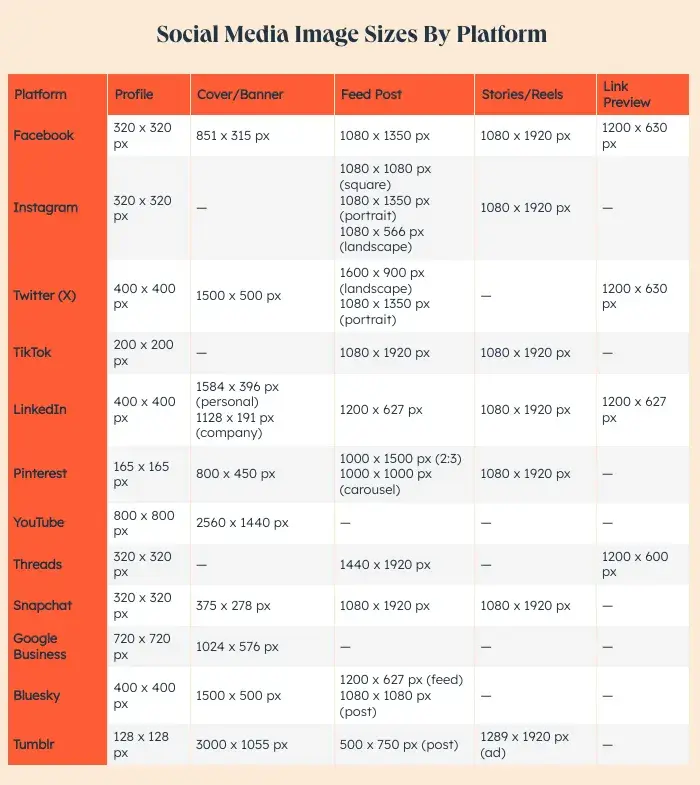 social media image sizes by platform chart