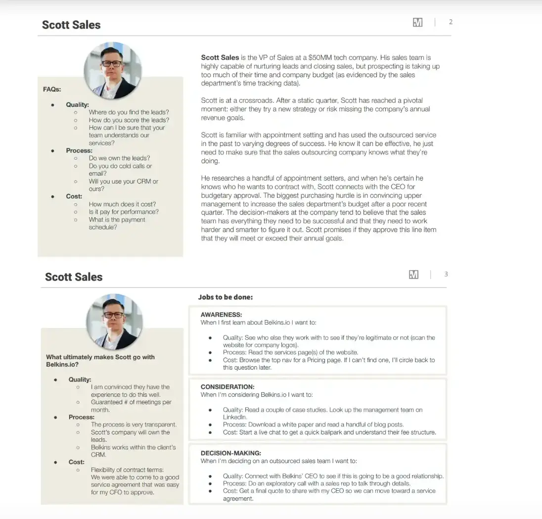 brand style guide: buyer persona