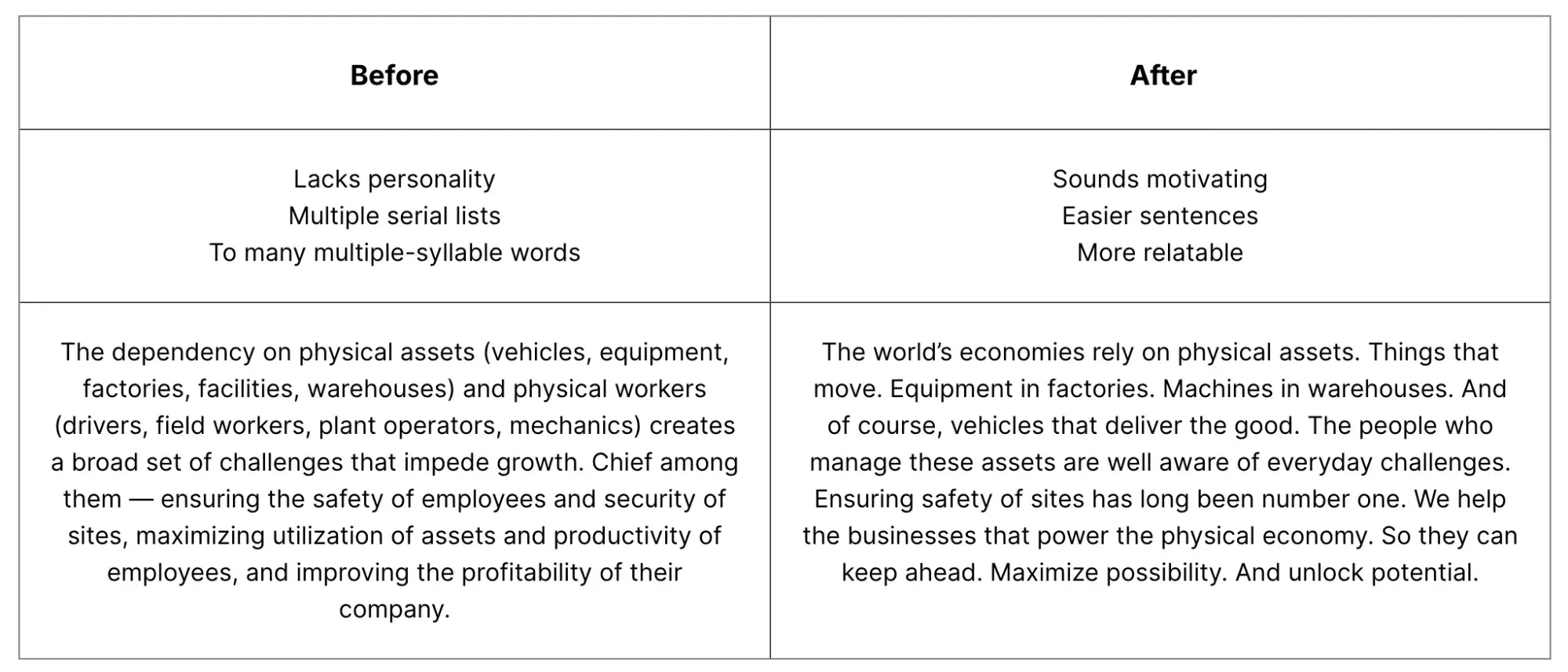motive brand style guide examples