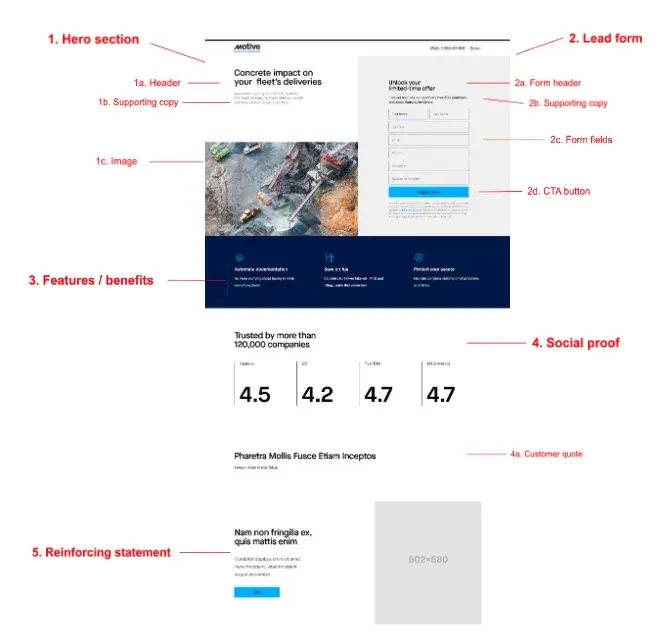 motive brand style guide examples