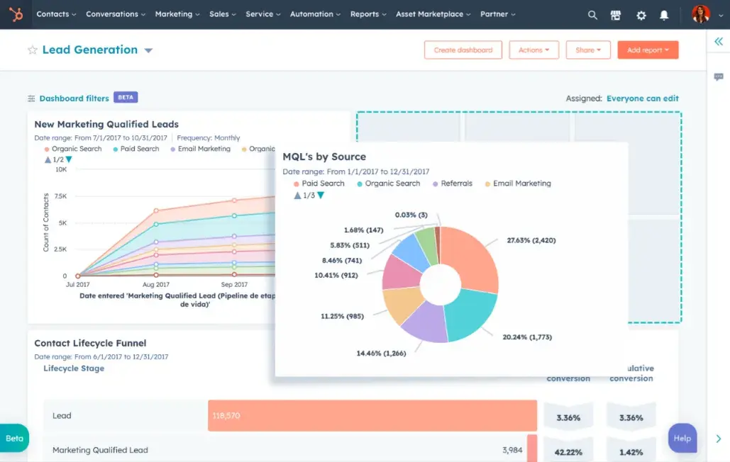 hubspot crm for manufacturing businesses