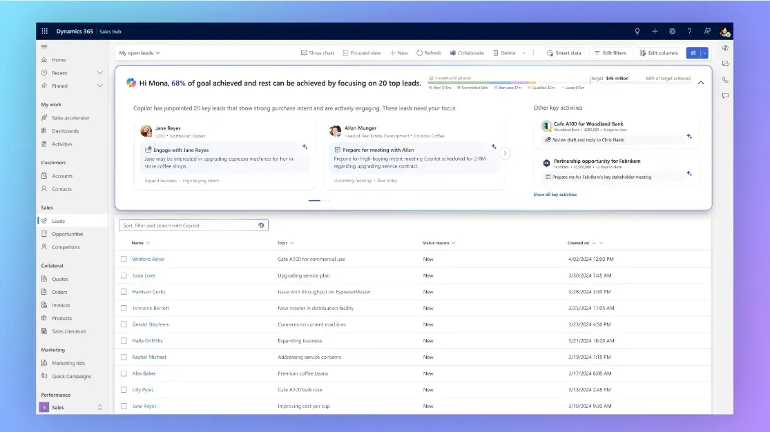 microsoft dynamics 365 sales dashboard